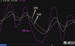 KDJ金叉选股战法是怎么运用选出强势<em>暴涨牛股</em>的？
