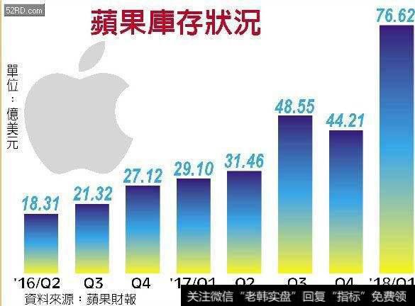 苹果财报亮眼，在中国市场却表现不佳，什么原因？