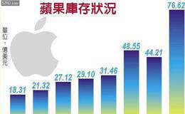 苹果财报亮眼，在中国市场却表现不佳，什么原因？