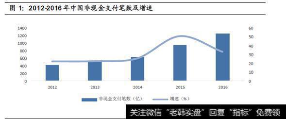 移动支付的发展前景怎么样？