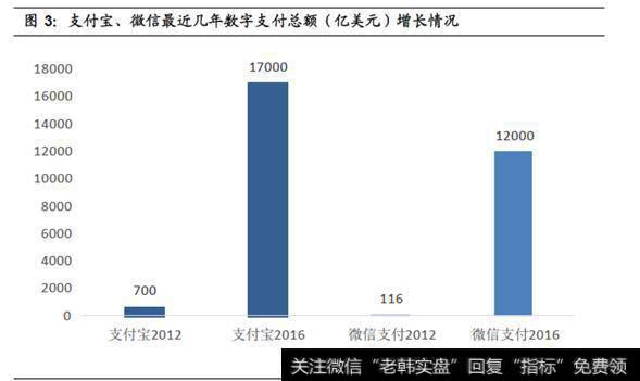 移动支付的发展前景怎么样？