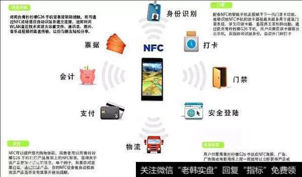 为什么手机厂商中的nfc成本很高，却在移动支付领域不火？