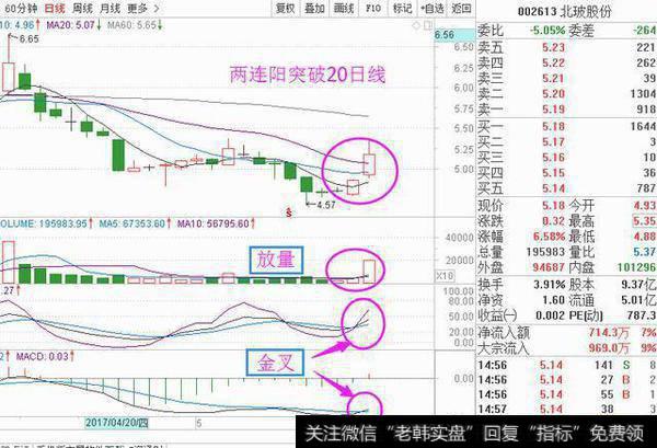 股市高手是如何把握KDJ与MACD金叉共振买入法盈利的？