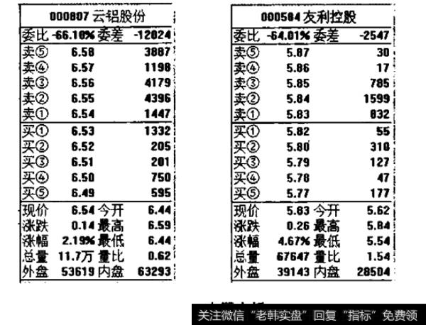 大压小托