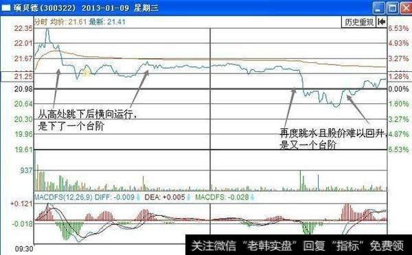 有什么比较实用的分时买卖技巧？