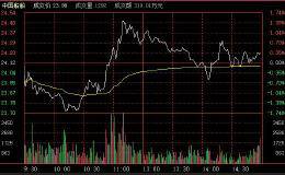 有什么比较实用的分时买卖技巧？