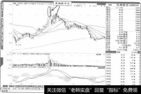 在股价的高位区域出现“哥俩剃平头”是见底标志