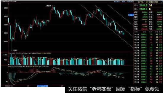 期货<a href='/cgjq/285422.html'>趋势交易</a>判断指标有哪些？