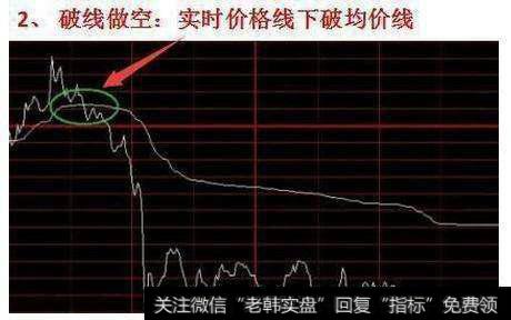 九种分时形态应对技法是什么？