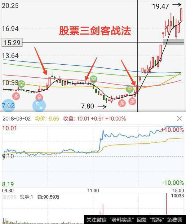 股市实战中，什么叫指标共振？