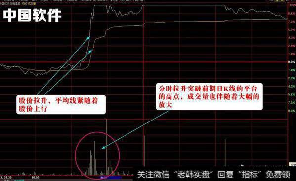 如何从分时解读主力资金强弱？