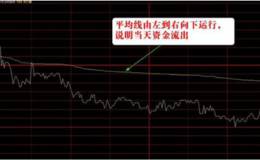 如何从分时解读主力资金强弱？