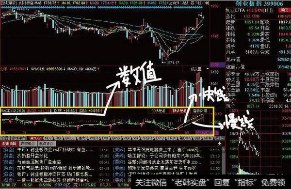 如何理解指标MACD？