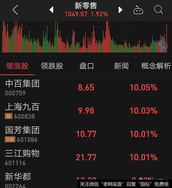 新零售还有戏吗?