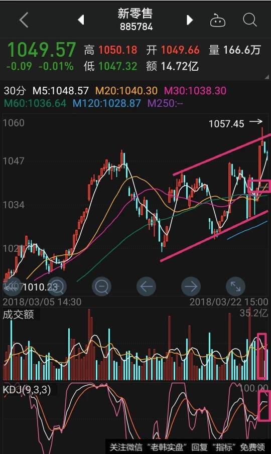 新零售还有戏吗?