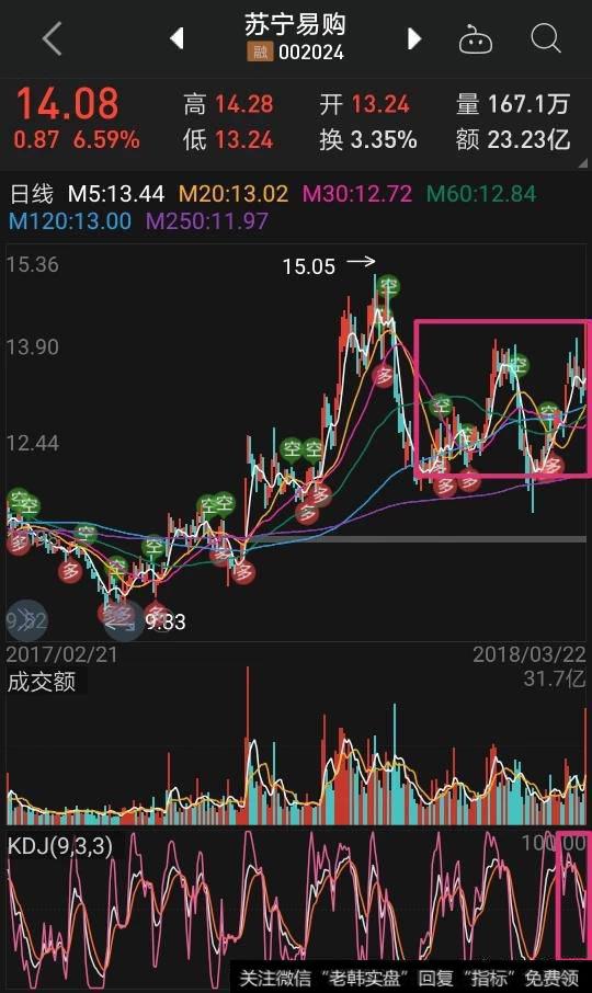 新零售还有戏吗?