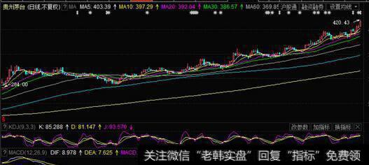 <a href='/caijunyi/290233.html'>股市</a>基本运动的持续时间是有限的,但没有确定的时间表