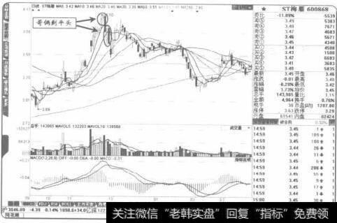 “哥俩剃平头”往往伴随各种见顶K线组合