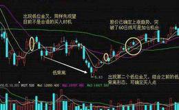 怎样可以精准把握<em>股票短线</em>的买卖点？