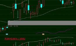 通达信软件中的加密指标boll-m和<em>boll指标</em>有什么区别？