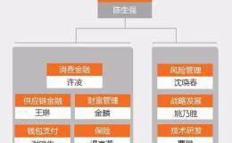 如何看待京东2016年三季度财报中公布的“京东金融重组动议”？