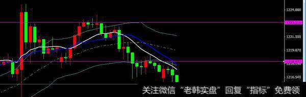 日线如期收阴孕线，持仓高位空单重新看下跌