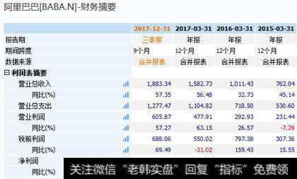 公司财报中“财政季度”和自然季度为什么不同？