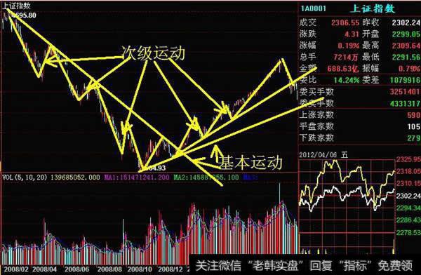 <a href='/caijunyi/290233.html'>股市</a>中的基本运动提前于宏观经济基本面的变化