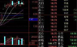 独角兽概念引领市场，这个题材会成为中小创2018年的主线吗？