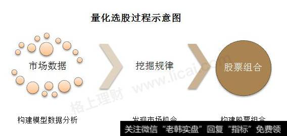 量化选股基金与传统选股型基金有啥区别？