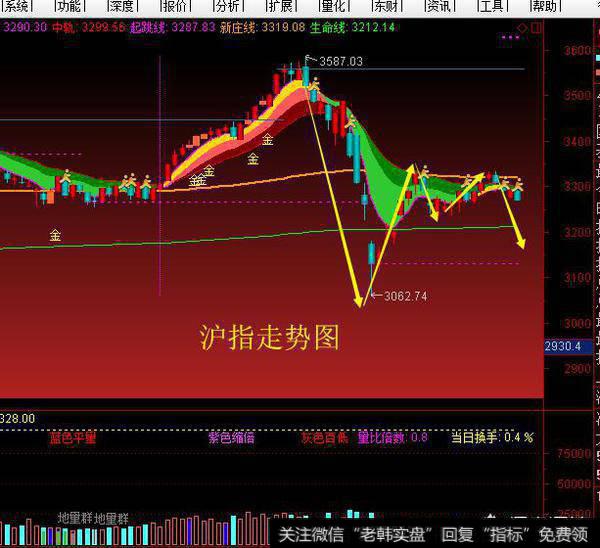 3月16日，股指集体下挫，独角兽概念逆势推升，独角兽概念的火爆能持续多久？