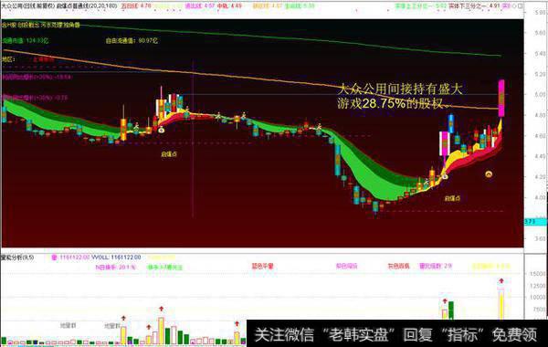 3月16日，股指集体下挫，独角兽概念逆势推升，独角兽概念的火爆能持续多久？