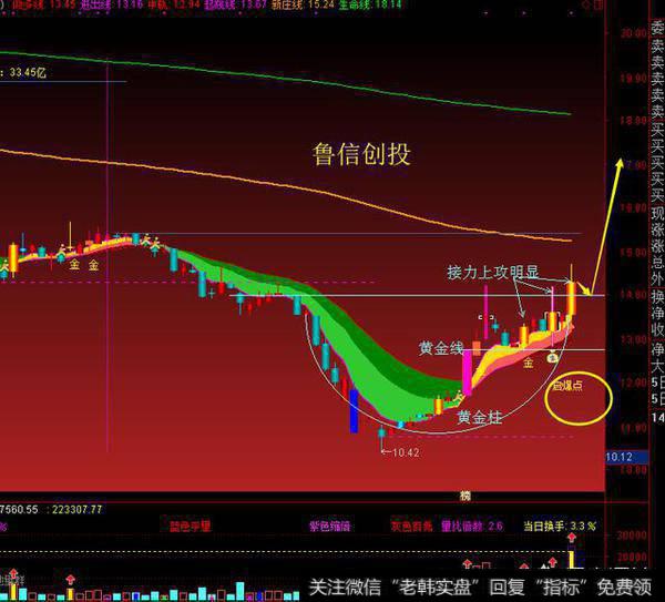 3月16日，股指集体下挫，独角兽概念逆势推升，独角兽概念的火爆能持续多久？