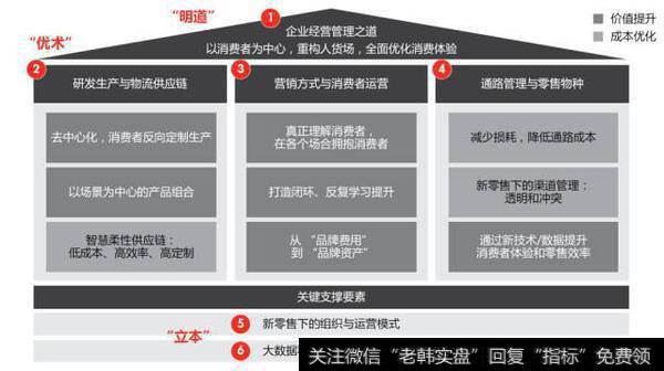 品牌商应该如何解读新零售？