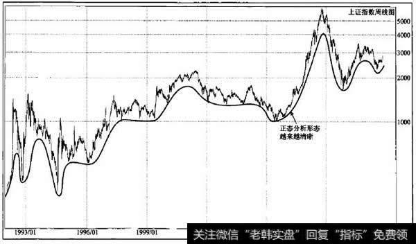 <a href='/yangdelong/290035.html'>上证指数</a><a href='/gupiaorumen/273604.html'>周k线图</a>