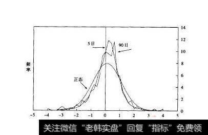 <a href='/caijunyi/290233.html'>股市</a>中的正态分布是通过动能与势能转换传播能量的一种形式