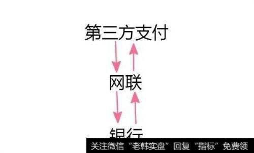 网联正式运营后，将会给移动支付带来怎样的改变？