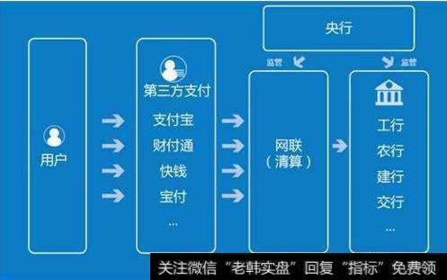 对于支付宝微信与银行直连将被切断，移动支付将怎么发展，你有什么看法？