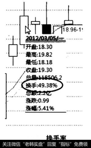 换手率