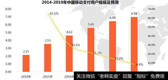 如今人们对移动支付有多依赖？