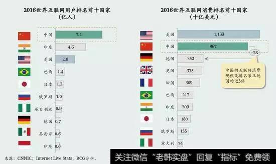 移动支付为何在中国如此火爆？