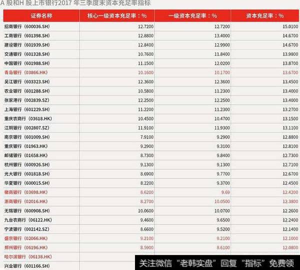 如果看待农业银行定增融资1000亿？