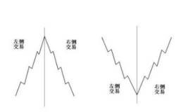 左侧交易和右侧交易，孰优孰劣？