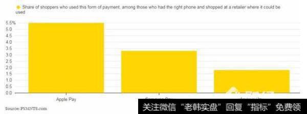 为何美国不敢用移动支付？