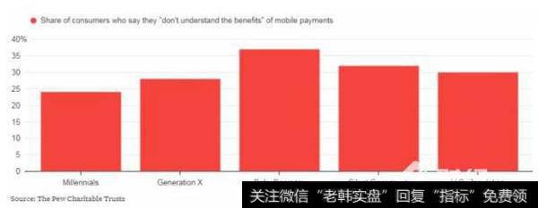 为何美国不敢用移动支付？