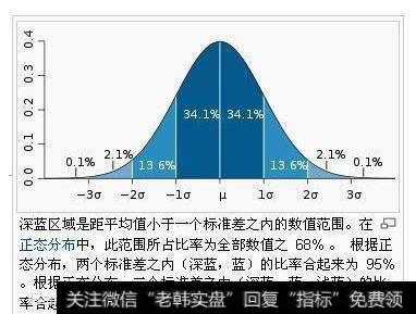 <a href='/caijunyi/290233.html'>股市</a>中的正态分布为我们用计算机预测基本运动找到了依据