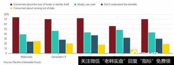 为何美国不敢用移动支付？