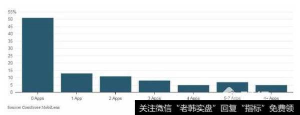 为何美国不敢用移动支付？