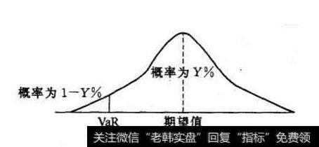 <a href='/caijunyi/290233.html'>股市</a>中的投资收益率不服从正态分布