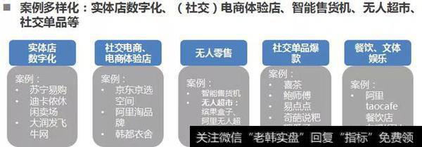 怎么加入新零售大军？